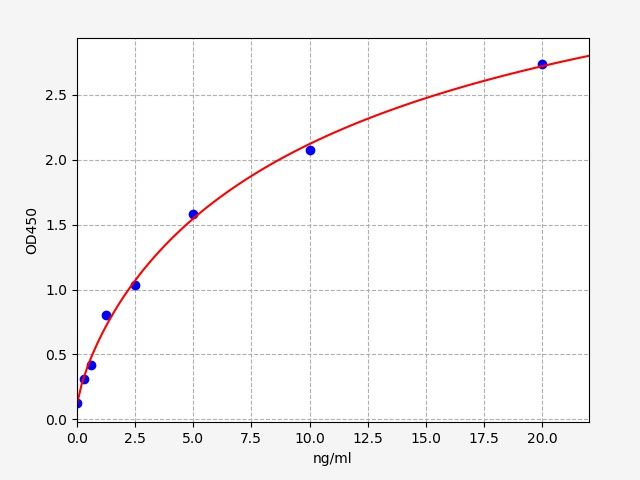 Mouse ITGA2B (Integrin alpha-IIb) ELISA Kit