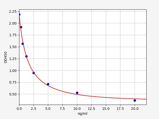 Mouse CRH (Corticoliberin) ELISA Kit