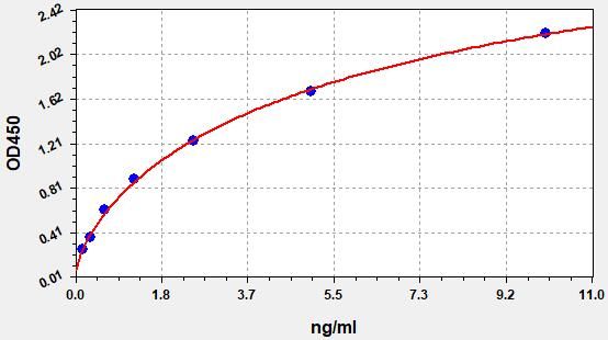 Mouse LPAR3 (Lysophosphatidic acid receptor 3) ELISA Kit