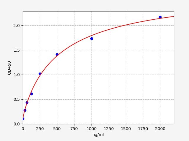 Mouse RNLS (Renalase) ELISA Kit