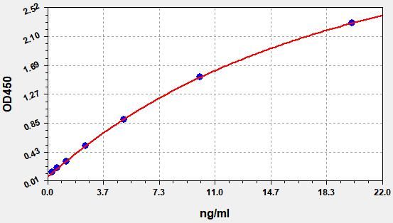 Mouse MTTP (Microsomal triglyceride transfer protein large subunit) ELISA Kit