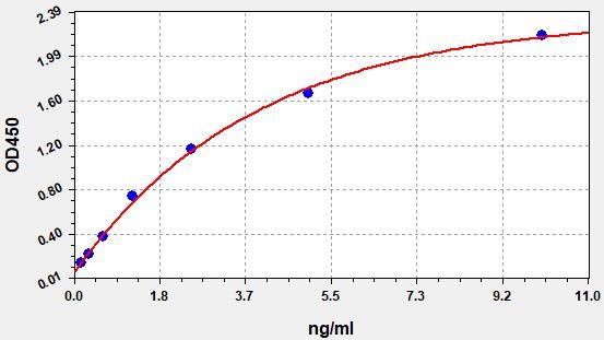 Mouse CK-18/KRT18 (Cytokeratin 18) ELISA Kit