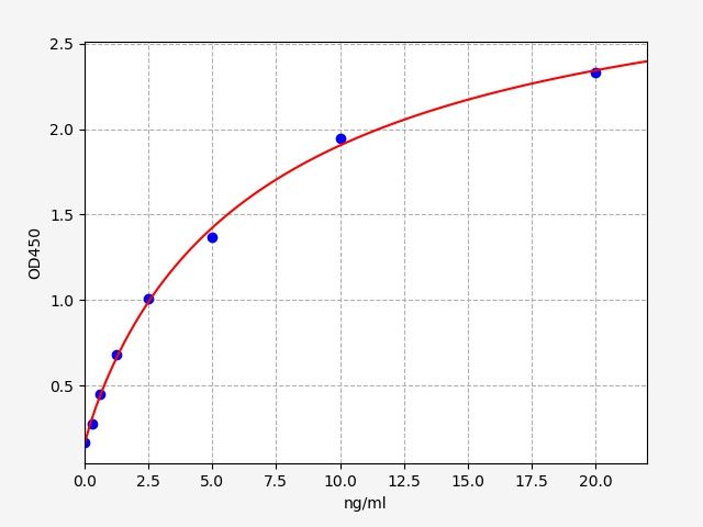 Mouse FABP3 (Fatty acid-binding protein, heart) ELISA Kit