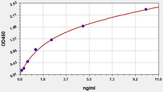 Mouse FAM132B (Protein FAM132B) ELISA Kit