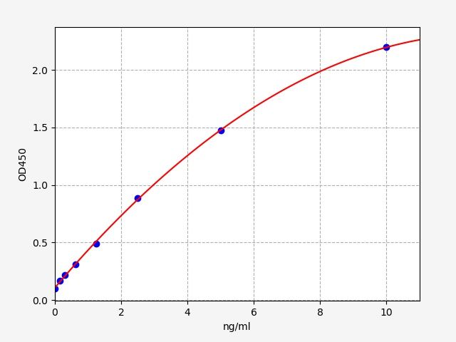 Mouse NR3C1 (Glucocorticoid receptor) ELISA Kit