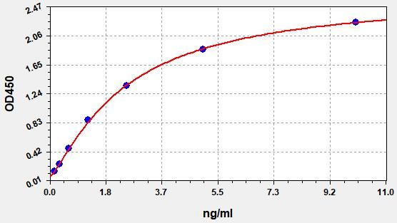Mouse CCR5 (C-C chemokine receptor type 5) ELISA Kit