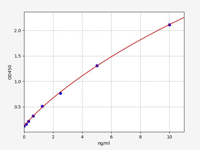 Mouse HRG (Histidine-rich glycoprotein) ELISA Kit