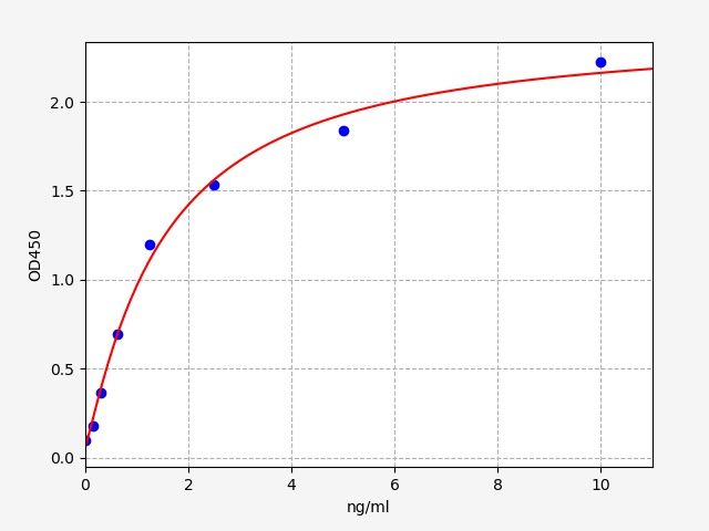 Mouse SERPINA3G (Serine protease inhibitor A3G) ELISA Kit