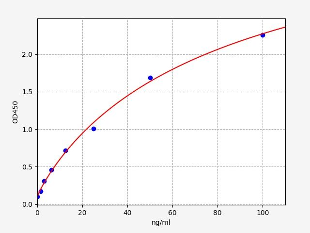 Mouse APOE (Apolipoprotein E) ELISA Kit