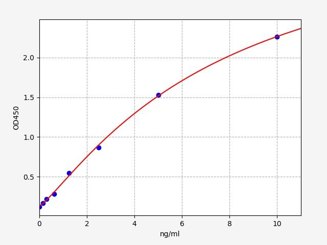 Mouse C3A (Complement Component 3a) ELISA Kit