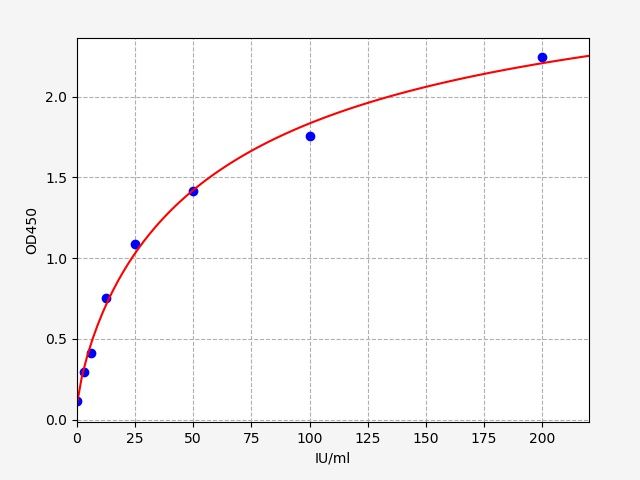 Mouse CA125 (CarbohydRate Antigen 125) ELISA Kit