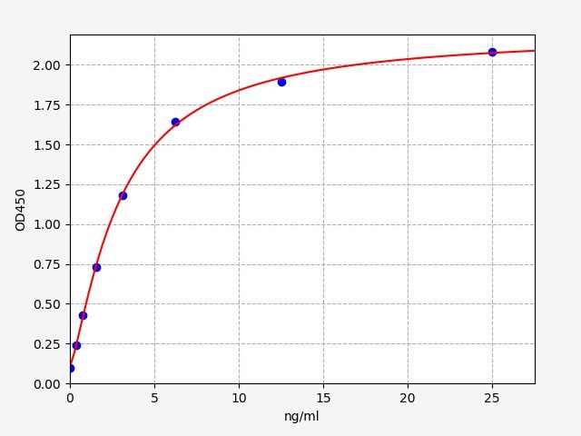 Mouse CD3 (Cluster of differentiation 3) ELISA Kit