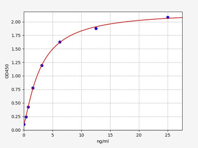 Mouse CD4 (Cluster Of Differentiation 4) ELISA Kit
