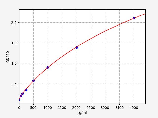 Mouse CKMT1A (Creatine Kinase, Mitochondrial 1A) ELISA Kit