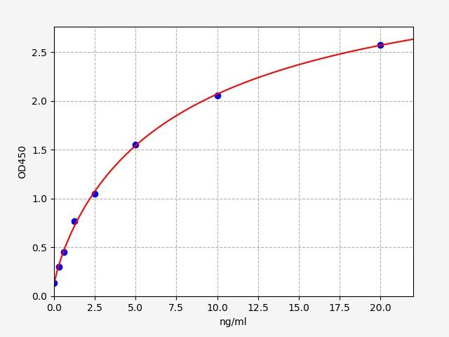Mouse CNR1 (Cannabinoid Receptor 1, Brain) ELISA Kit