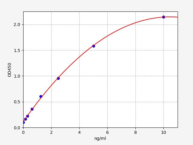 Mouse CYP1A2 (P450) (Cytochrome P450 1A2) ELISA Kit