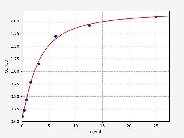 Mouse Cyt C (Cytochrome C) ELISA Kit