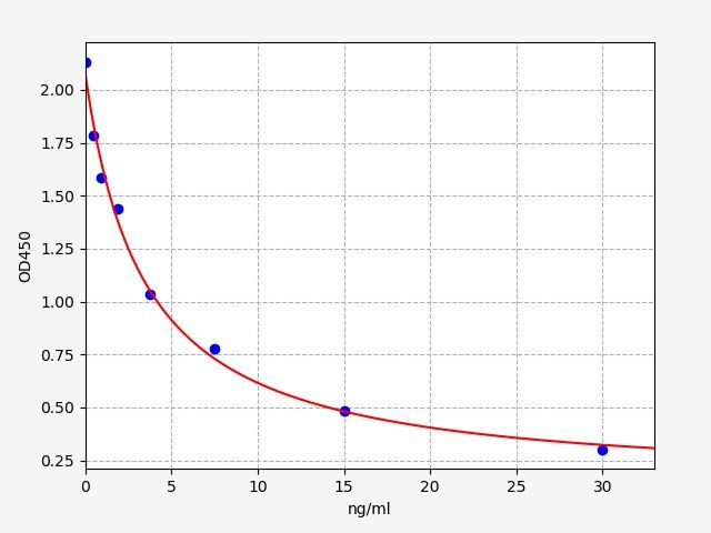Mouse GRN (Granulin) ELISA Kit
