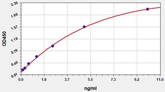 Mouse IFABP/FABP2 (Intestinal Fatty Acid Binding Protein) ELISA Kit