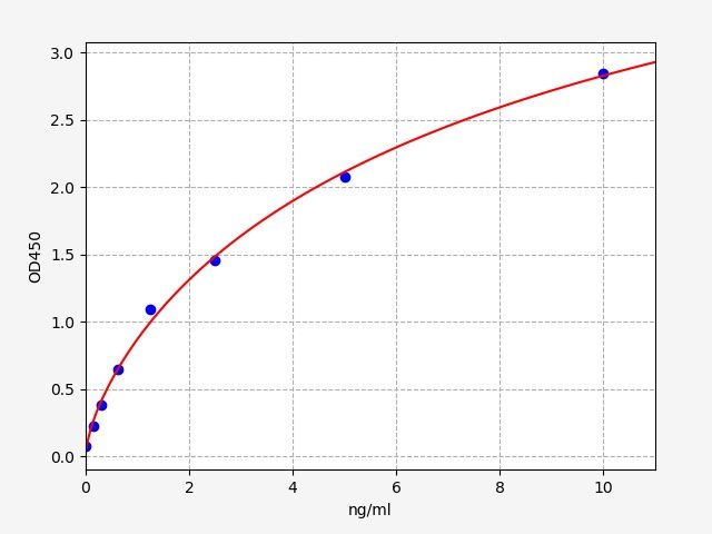 Mouse MMP-17 (Matrix Metalloproteinase 17) ELISA Kit