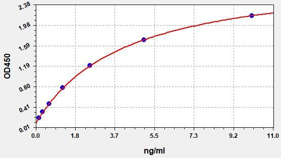 Mouse NE (Neutrophil Elastase) ELISA Kit