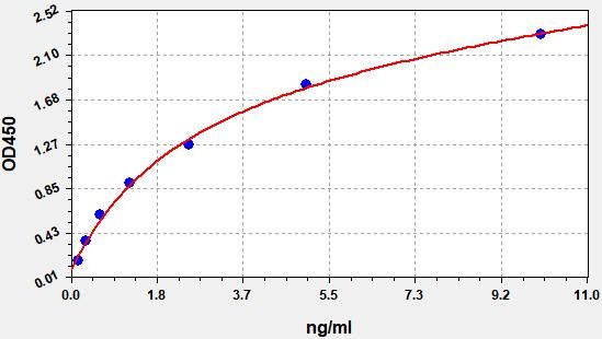 Mouse NOS1/NNOS (Nitric Oxide Synthase 1, Neuronal) ELISA Kit
