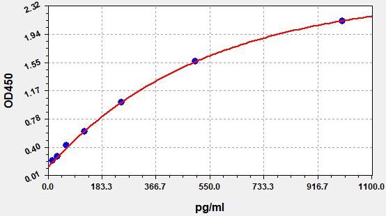 Mouse NT-proBNP (N-terminal pro-Brain Natriuretic Peptide) ELISA Kit
