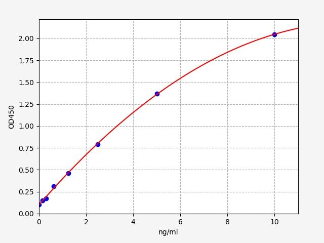 Mouse PGD2S (Prostaglandin D2 Synthase) ELISA Kit