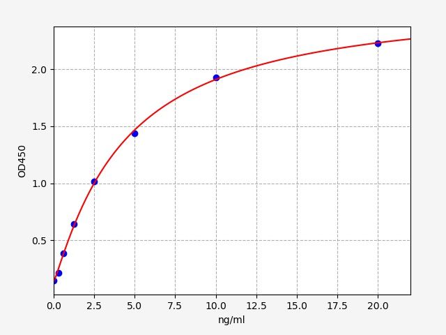 Mouse S100A10 (S100 Calcium-binding Protein A10) ELISA Kit