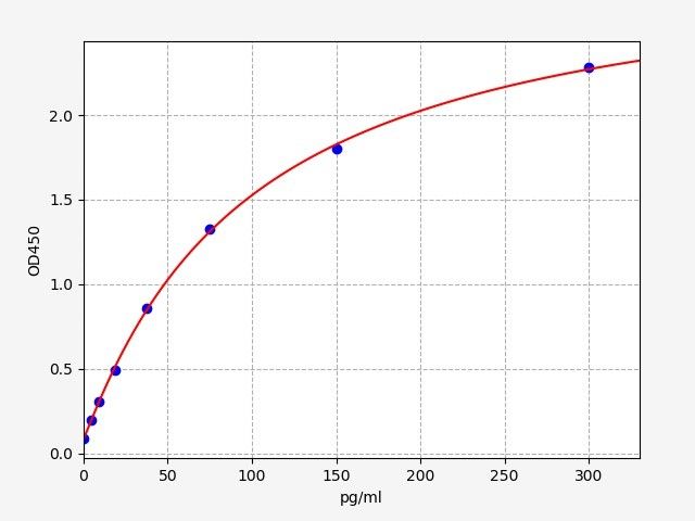 Mouse ALPHAMSH (Alpha-Melanocyte Stimulating Hormone) ELISA Kit