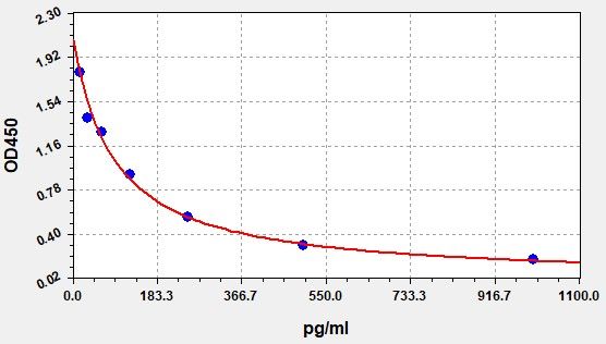 Mouse ESTROGEN ELISA Kit