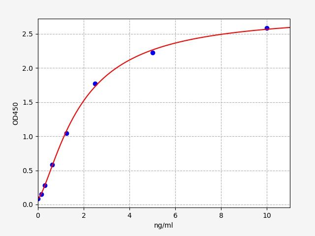 Mouse FOXO3 (Forkhead box protein O3) ELISA Kit