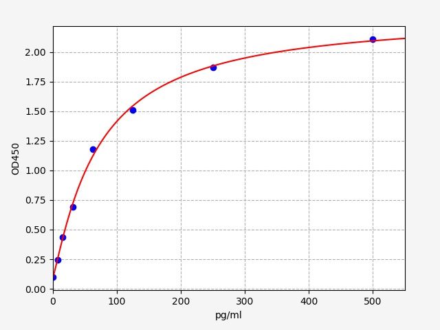 Mouse MSI-1 (RNA-binding protein Musashi homolog 1) ELISA Kit