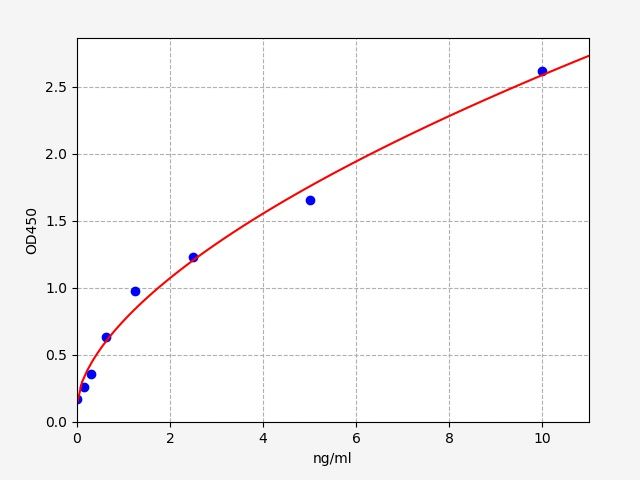 Mouse SECTM1A (Secreted and transmembrane protein 1A) ELISA Kit
