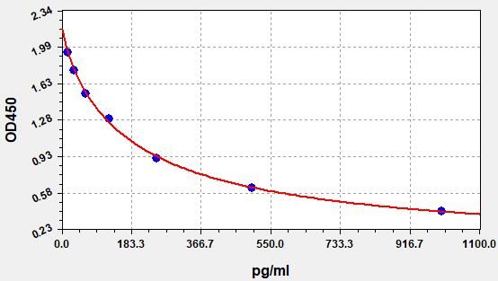 Mouse 8-iso-PGF2Alpha (8-isoprostane) ELISA Kit