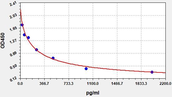 Mouse 4-HNE (4-Hydroxynonenal) ELISA Kit