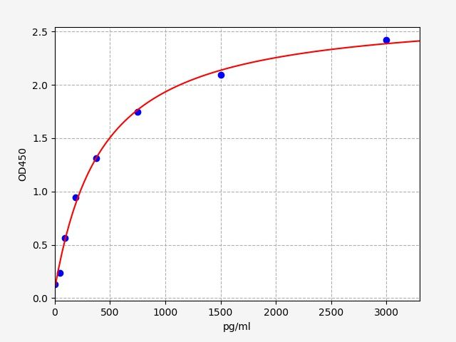 Mouse NK1R (Neurokinin-1 receptor) ELISA Kit