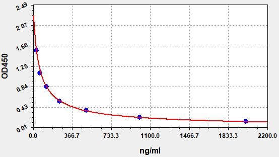 Mouse HS (Heparan Sulfate) ELISA Kit