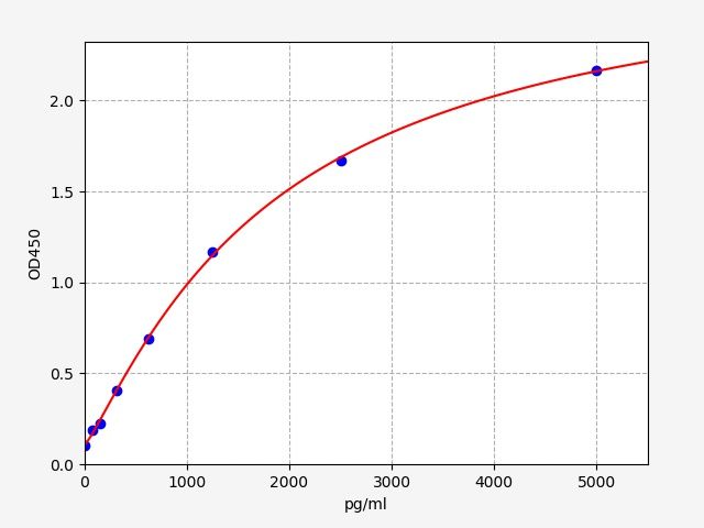 Mouse ICTP (Cross-linked C-terminal Telopeptide of Type I Collagen) ELISA Kit