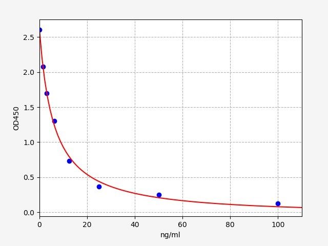 Mouse 8-OHdG (8-Hydroxydeoxyguanosine) ELISA Kit