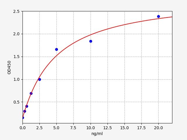 Mouse ASPROSIN (Asprosin) ELISA Kit