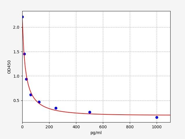 Mouse MN (Metanephrine) ELISA Kit