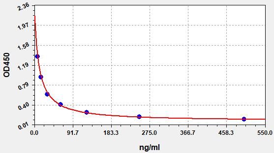 Mouse MDA (Malonaldehyde) ELISA Kit