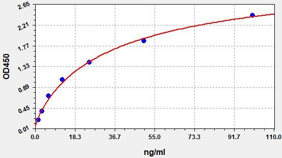 Mouse LPO (Lactoperoxidase) ELISA Kit