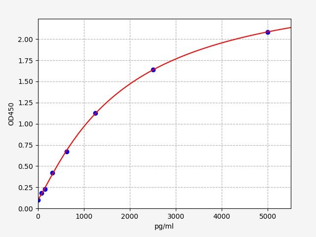 Mouse JAG1 (Protein jagged-1) ELISA Kit