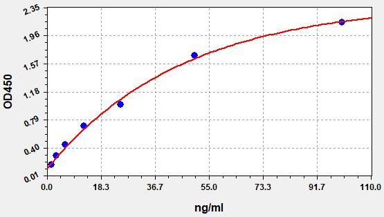 Mouse APCS (Serum amyloid P-component) ELISA Kit