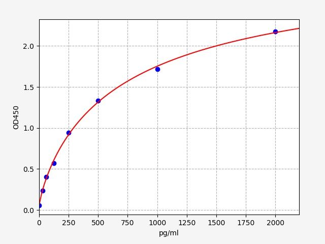 Mouse H1-4 (Histone H1.4) ELISA Kit