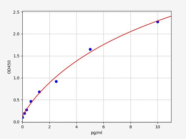 Mouse MCP-1 (Monocyte Chemotactic Protein 1) ELISA Kit