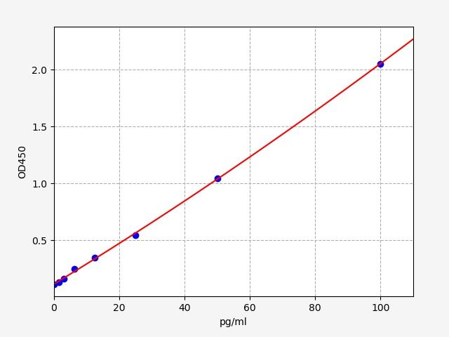 Mouse CTSS (Cathepsin S) ELISA Kit