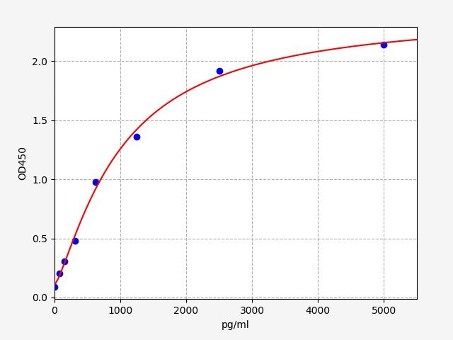 Mouse B4GALT7 (Beta-1,4-galactosyltransferase 7) ELISA Kit